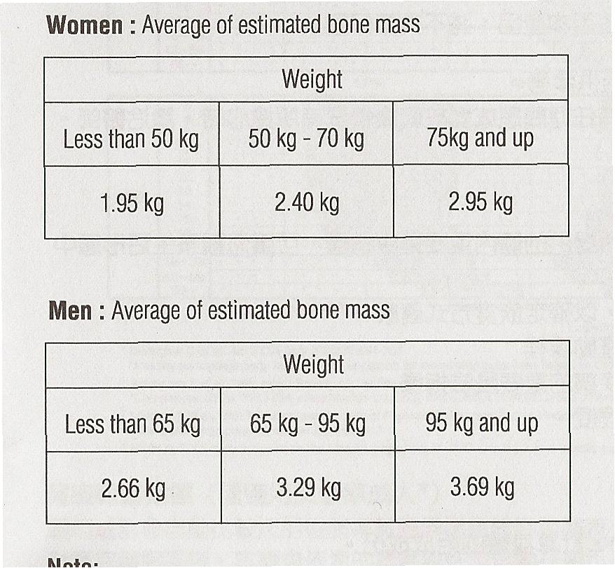Bone Mass Chart Kg